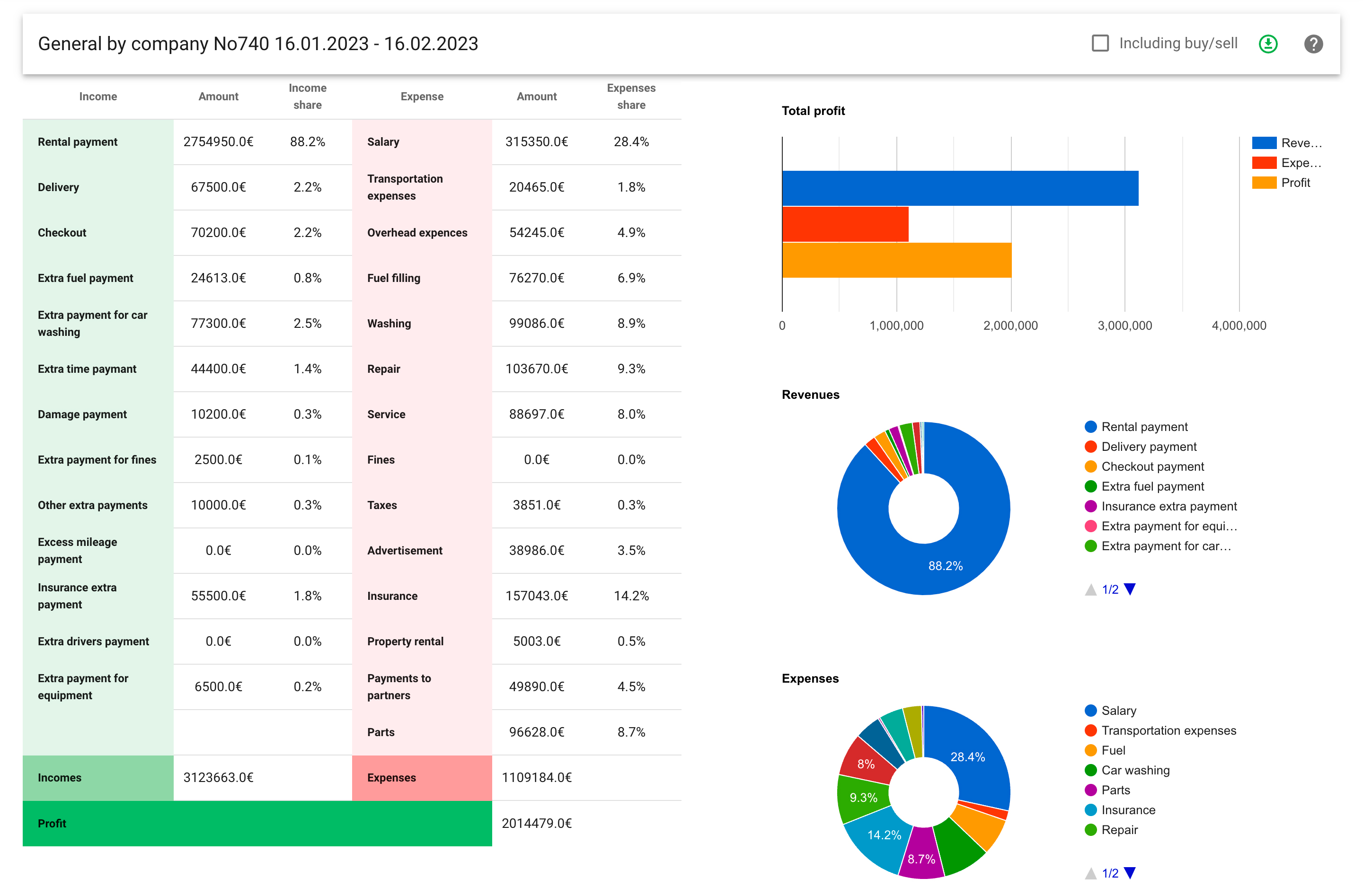 Analytics